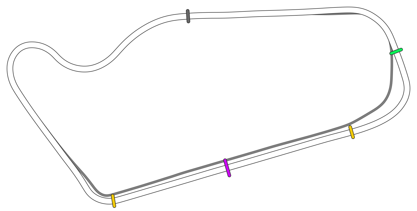 Red Bull Ring National OSRW