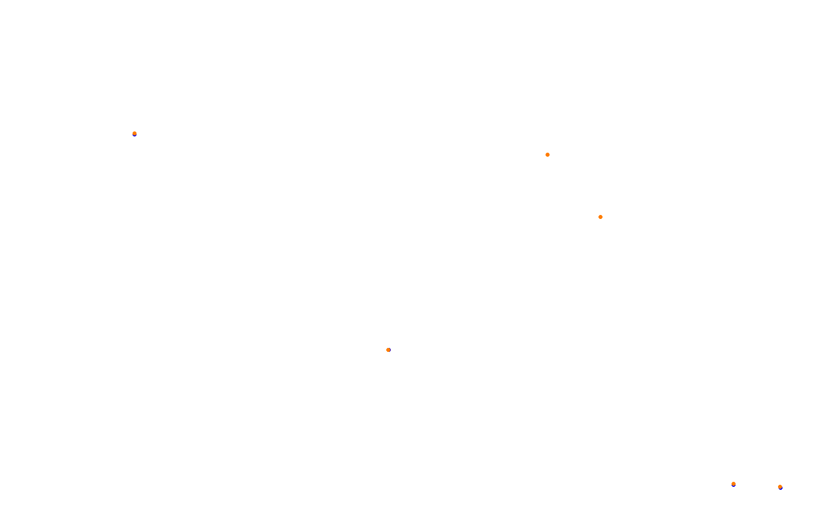 Portland International Raceway collisions