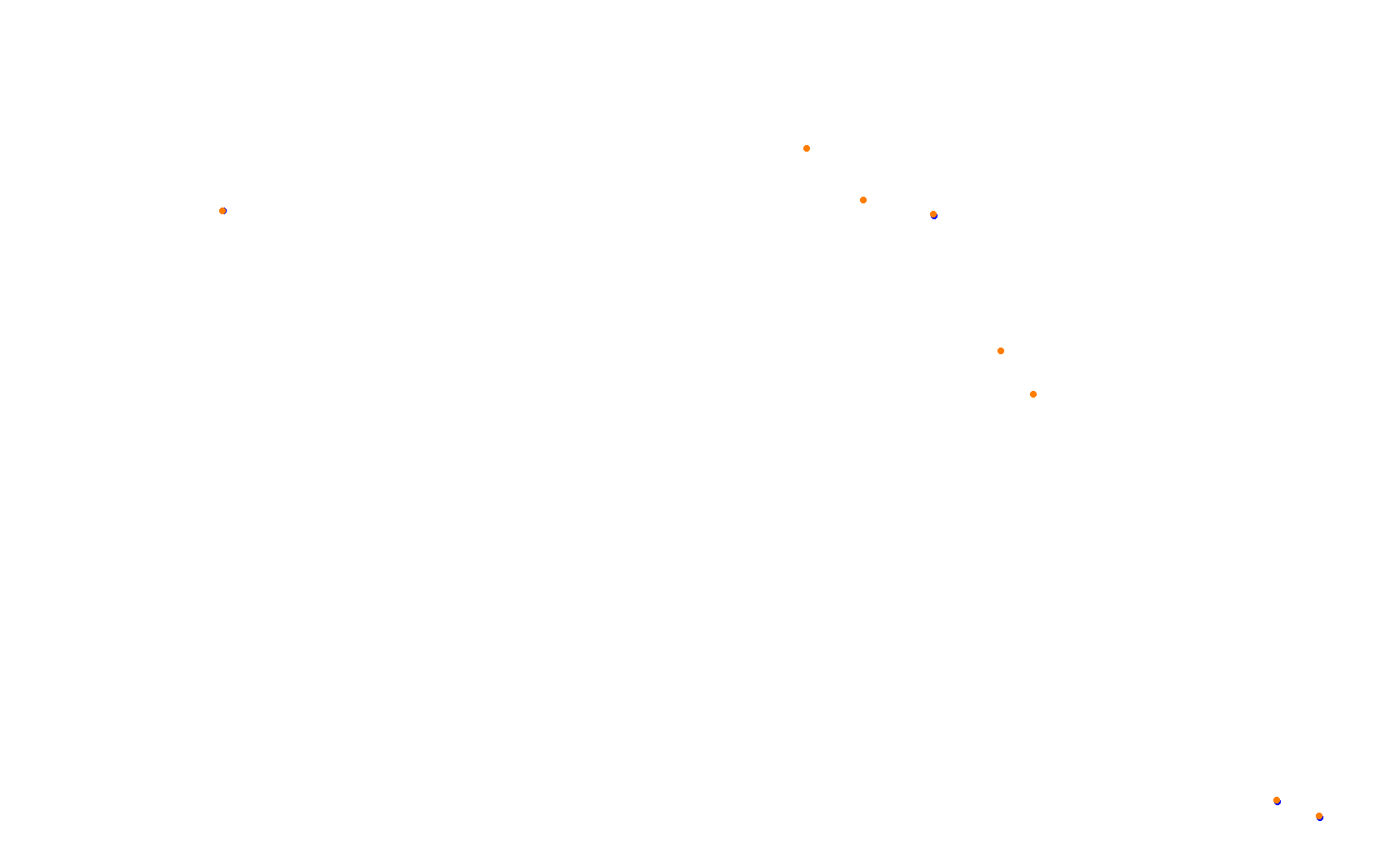 Portland International Raceway No Chicane collisions