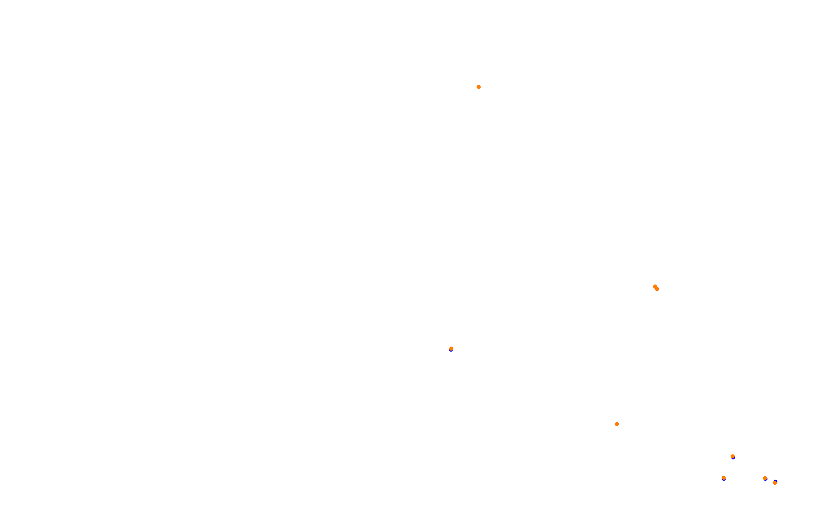 Portland International Raceway No Chicane collisions