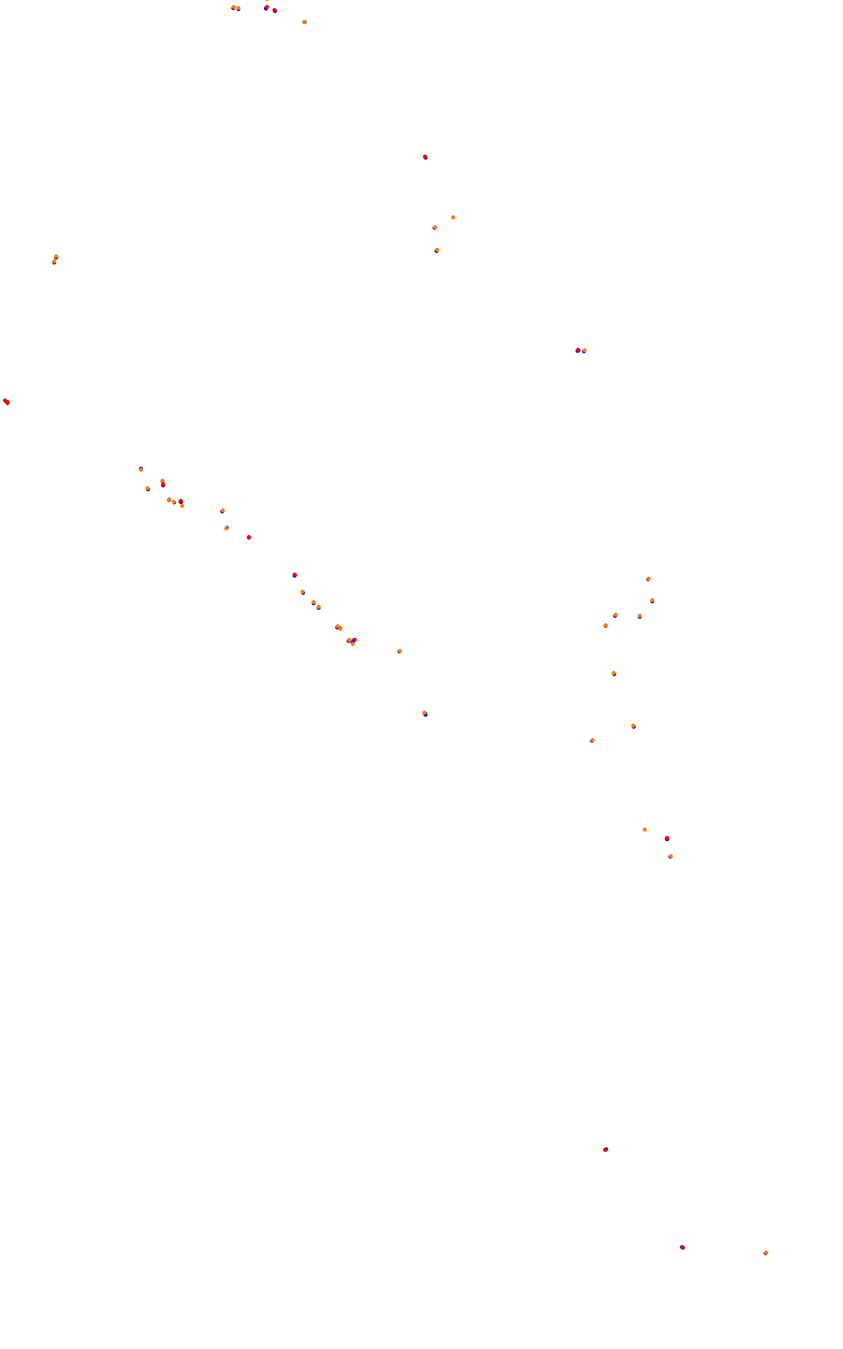 Bikernieki - High Speed Ring collisions