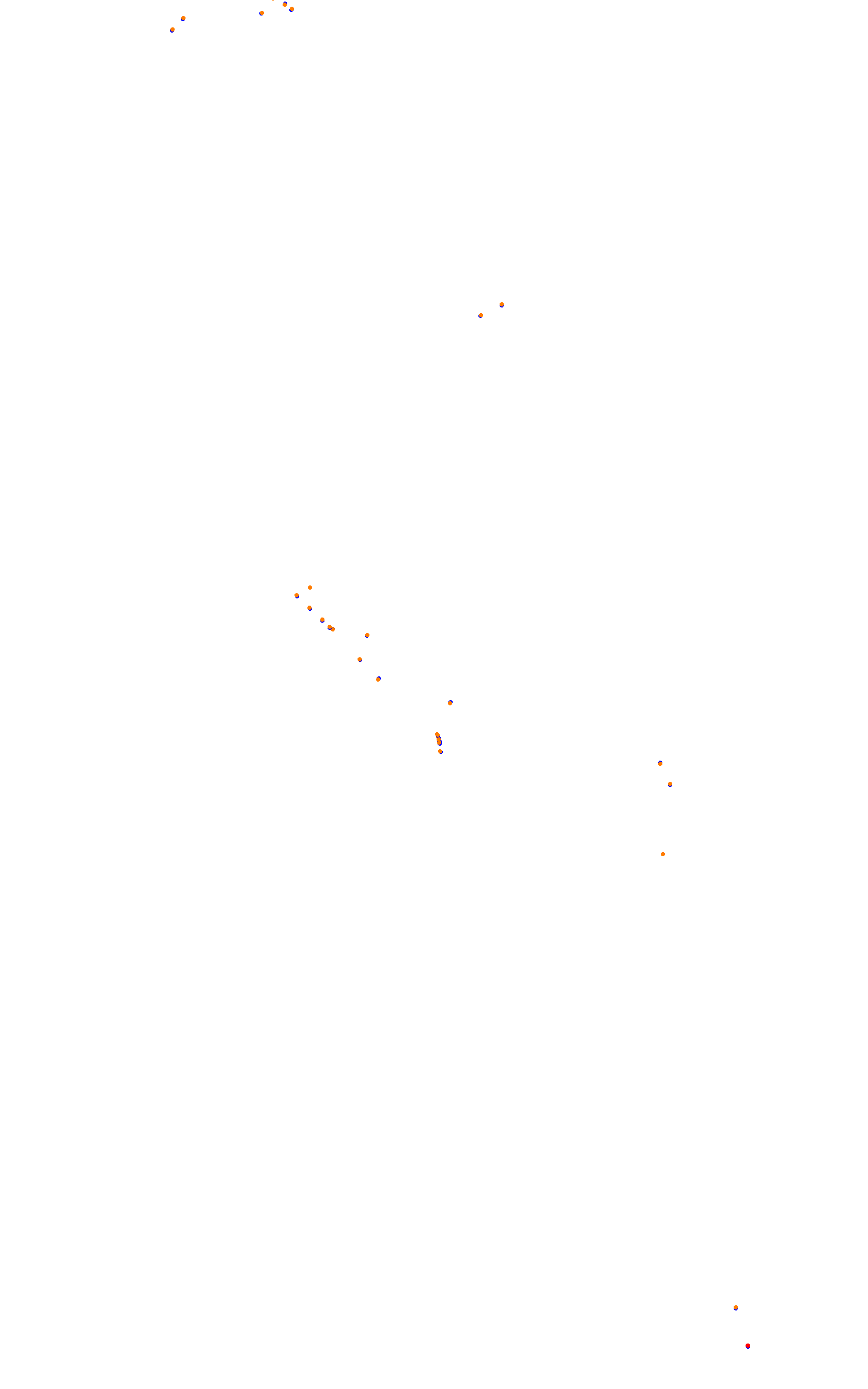 Bikernieki - High Speed Ring collisions