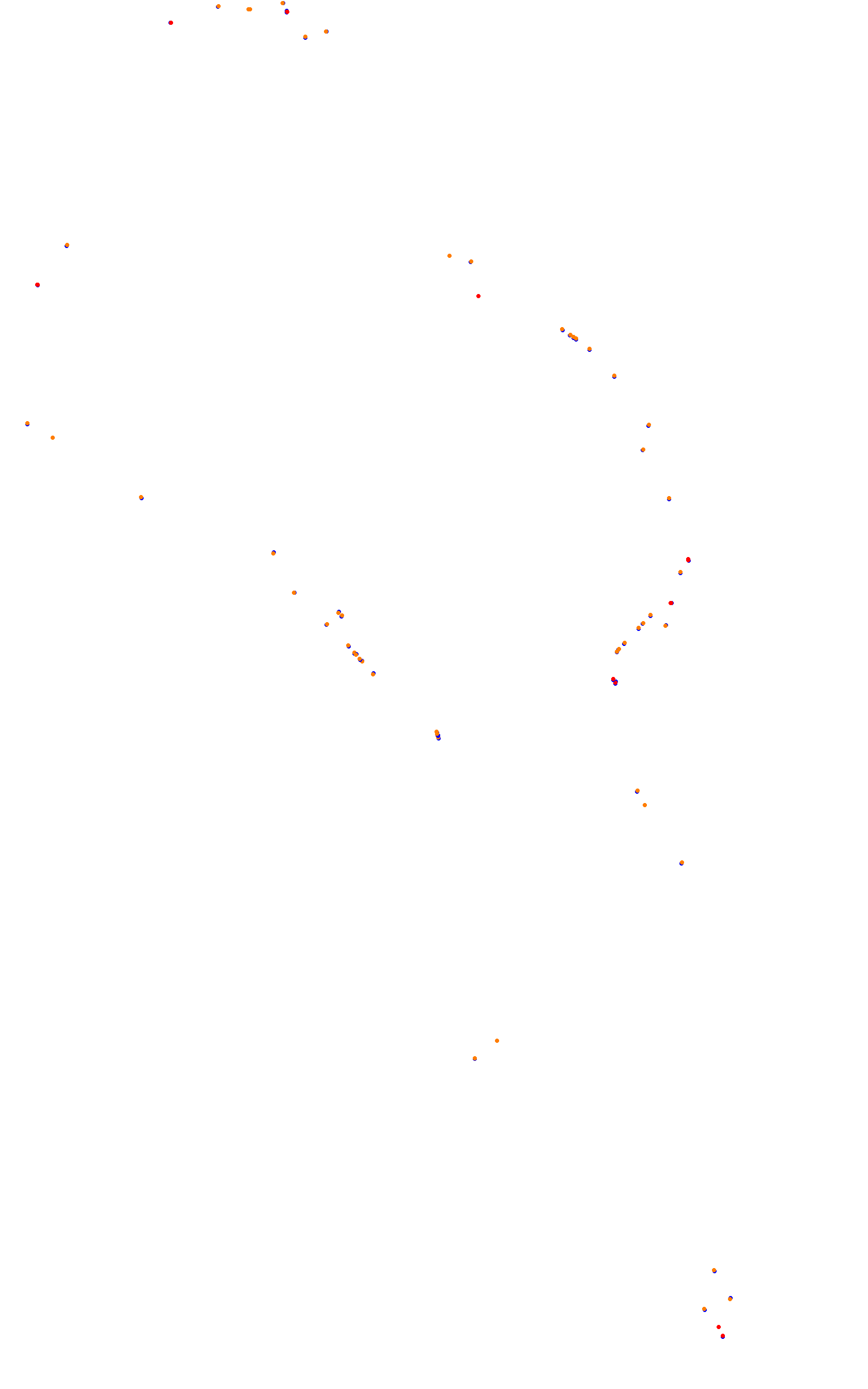 Bikernieki - High Speed Ring collisions